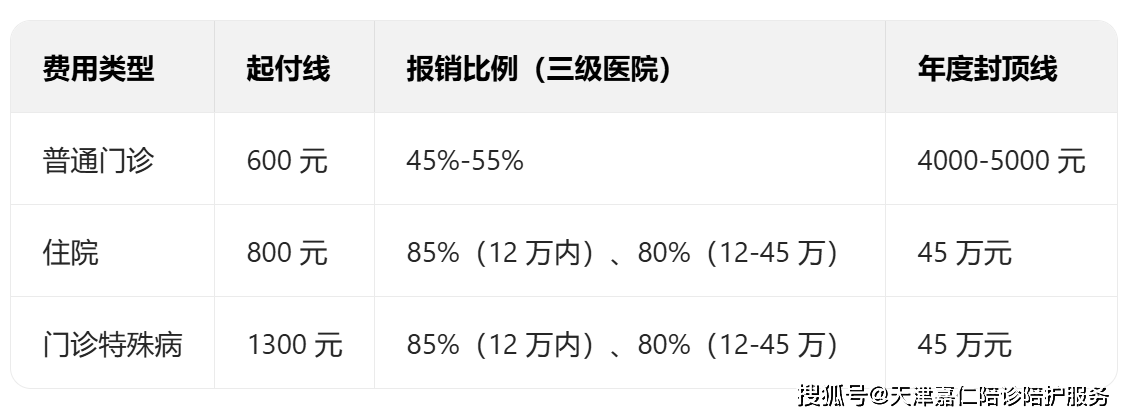 外地来津看病怕跑腿？备案 + 报销全攻略！嘉仁陪诊代办社保政策一次说透